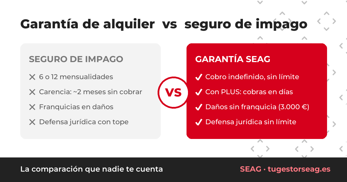 Garantía de alquiler vs seguro de impago: la comparación que nadie te cuenta